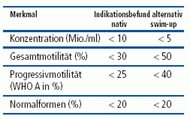 Richtlinien Des Bundesausschusses Der Arzte Und Krankenkassen Uber Arztliche Massnahmen Zur Kunstlichen Befruchtung Richtlinien Uber Kunstliche