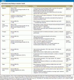 Teachers Health 15 05 2015