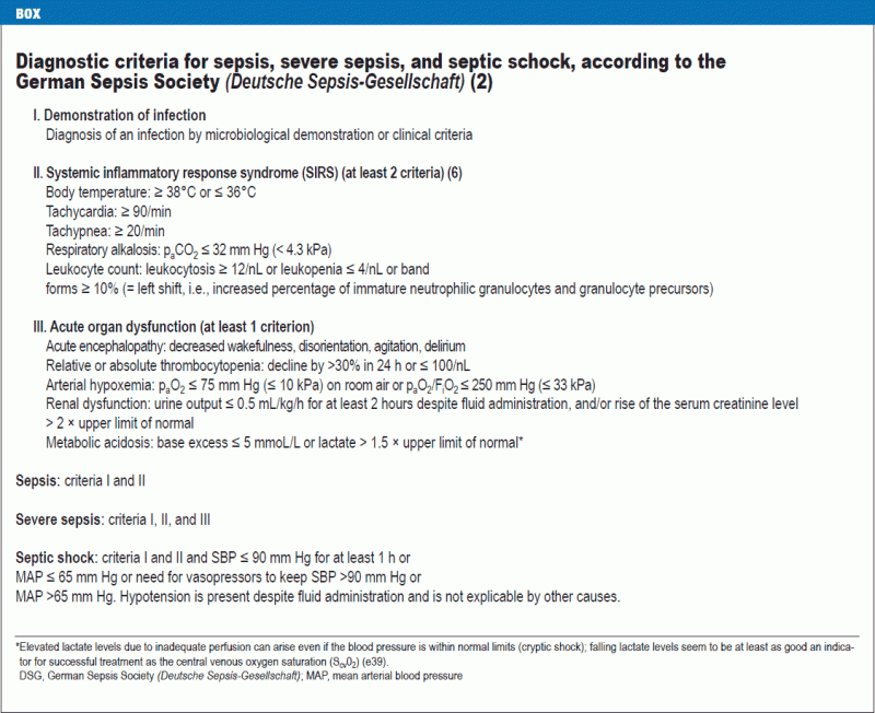 Urosepsis Etiology Diagnosis And Treatment 04 12 2015