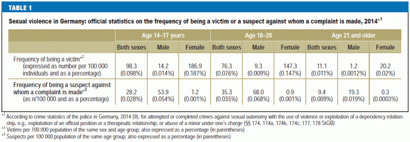 is dating while separated cheating