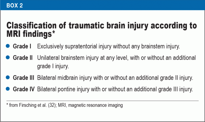 Coma After Acute Head Injury 05052017 - 