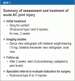 Samenvatting van beoordeling en behandeling van acuut AC-gewrichtsletsel